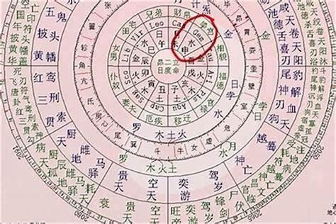 12神煞|八字神煞主要看哪一柱 八字神煞速查及详解(全部)